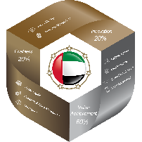 إطلاق منظومة التميز الحكومي 2.0